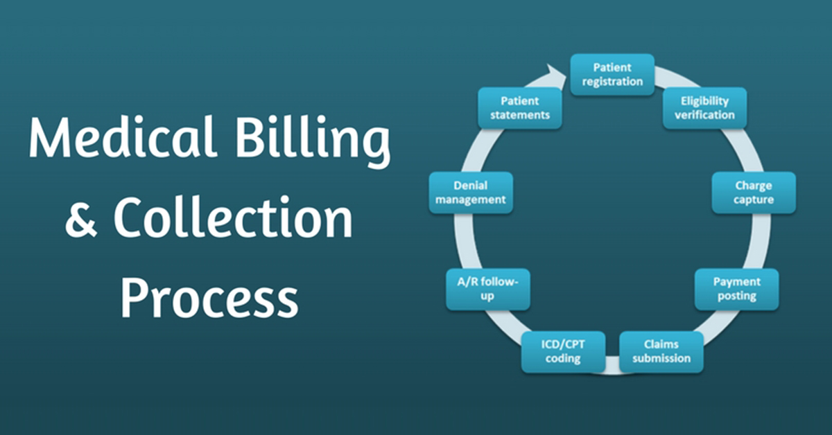 medical billing cycle flow chart